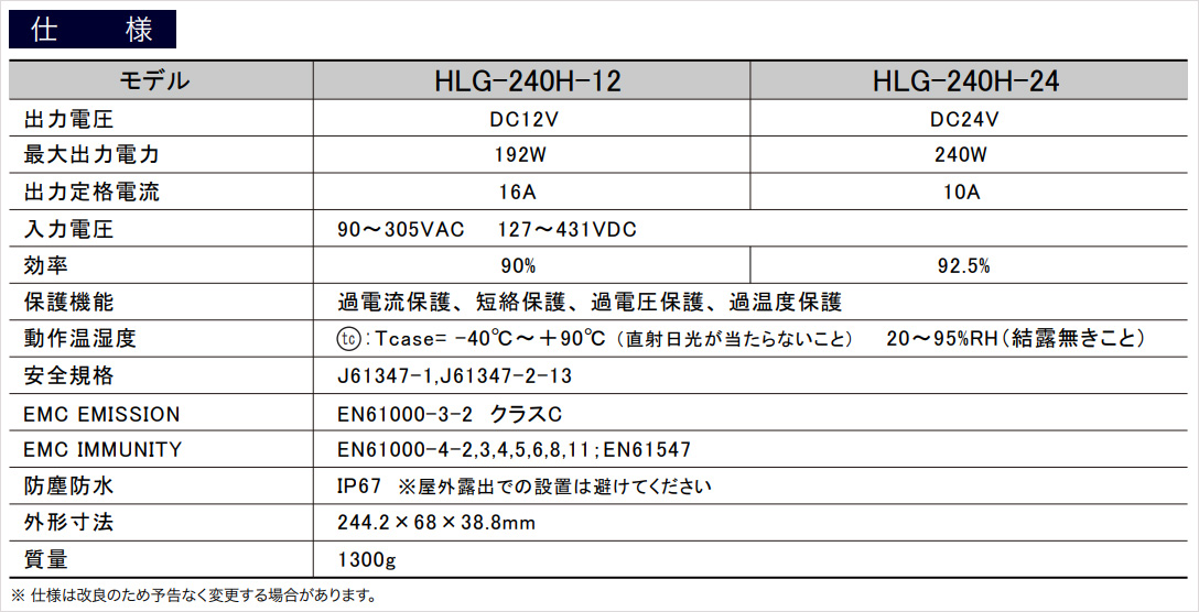 HLG-240Hシリーズ　仕様