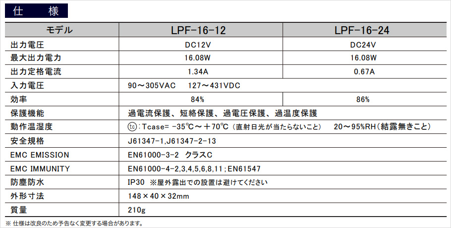 HLG-150H-12 || AC-DCスイッチング電源 MEANWELL 【屋内・屋外兼用】 定格出力電圧(定電圧 DC12V)  入力電圧(AC100/200V共用) 最大出力電力(150W) サイズ(228×68×38.8mm) 重量(約1.15kg) 防水性能(IP67)  [ta]