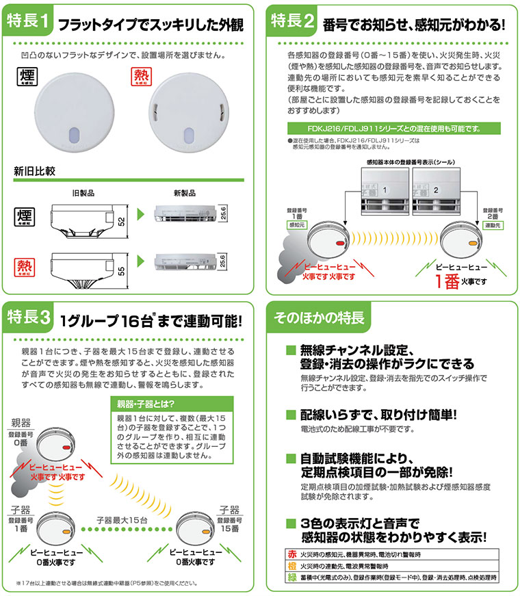 小規模施設用自動火災報知設備無線 移報出力装置 - 日用品/生活雑貨/