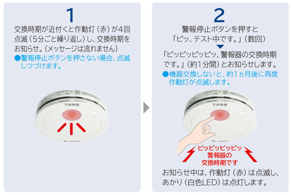 Panasonic SHK79021P WHITE けむり当番薄型２種 - その他