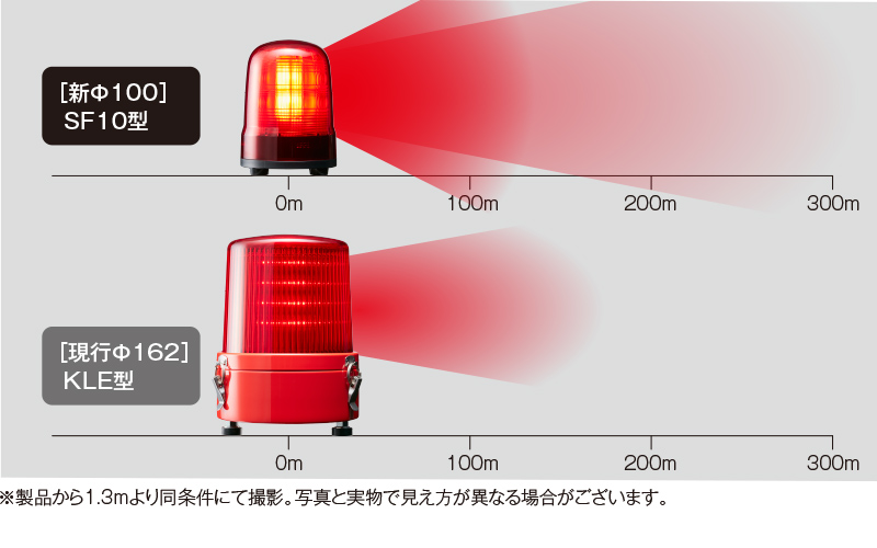 パトライト LED回転灯 SFシリーズ φ100mm AC100~240V 2点穴式取付 プッシュイン端子台 ブザー無 赤 SF10-M2KTN-R - 4