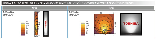 BVP432_230CWWB || LED小形投光器 東芝 【700W形水銀ランプ/400W形 