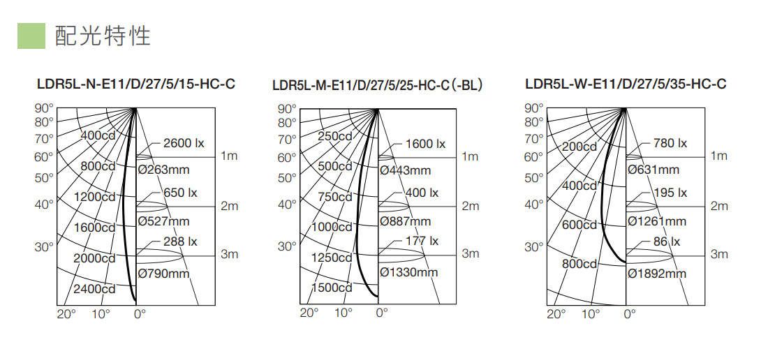 LDR5L-M-E11/D/27/5/25-HC-C || LED電球ダイクロハロゲン形 ウシオ