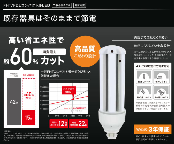 ECL-FHT42FN || コンパクト蛍光灯形LEDランプ エコリカ 直結専用【工事必須モデル/電源内蔵】 FHT42形 昼白色 口金:GX24Q  全光束:1800lm AC100-242V(50/60Hz） 消費電力:15W 定格寿命:40000時間 メーカー保証:3年 