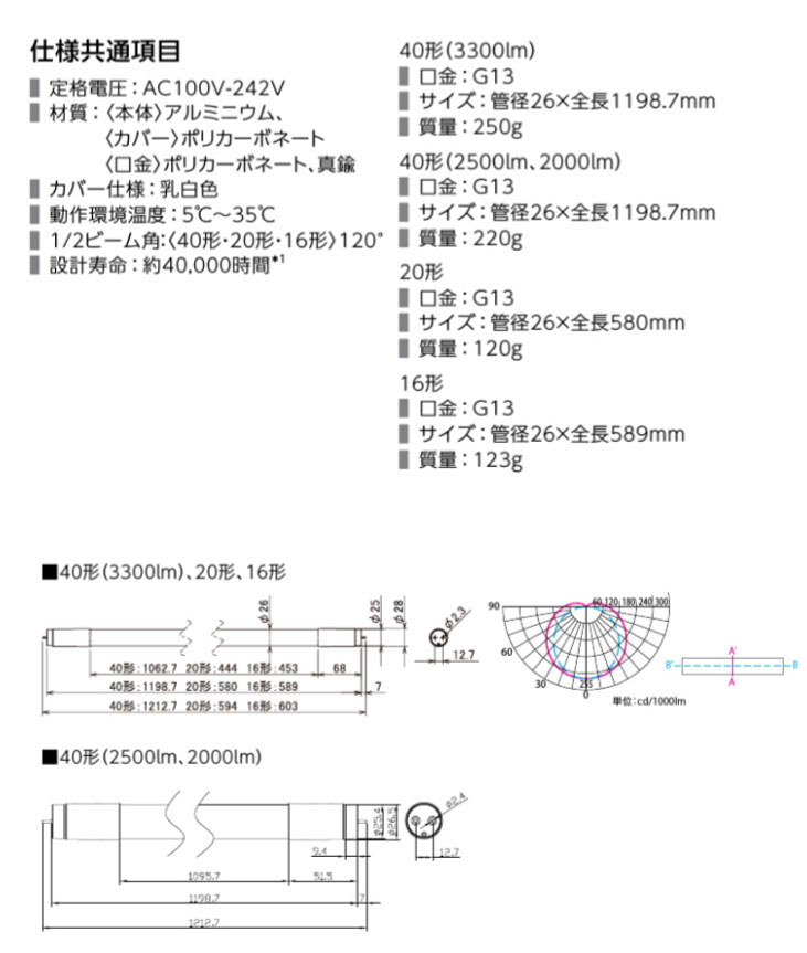 最安値挑戦 直管LEDランプ ECOHiLUX HE190S 片側給電 リニューアル