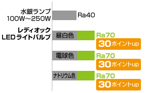 LDTS110N-G-E39 || LEDランプ 岩崎電気(IWASAKI) レディオックLED