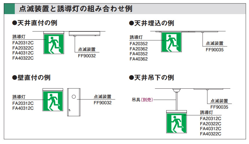 FF90032C || LED誘導灯点滅装置 Panasonic 【壁・天井直付兼用型 点滅