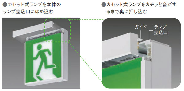 Panasonic パナソニック FA40311LE1+FK20005 LED避難口誘導灯点滅・長時間定格型(壁埋込型)B級BH形(20A形) 片面型表示板セット(右向)