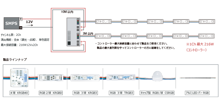 【SＳライト】RGB/単色コントローラー