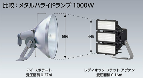 岩崎電気】【投光器】【LED投光器】 E39001MN/NSAJ2 レディオック