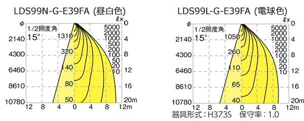 LDS99N-G-E39FA || LED電球 岩崎電気 レディオックライトバルブF 99W