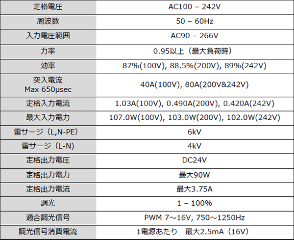 OT90/100-242/24 DIM P G3 || 定電圧電源装置 OSRAM【屋内・屋外兼用 
