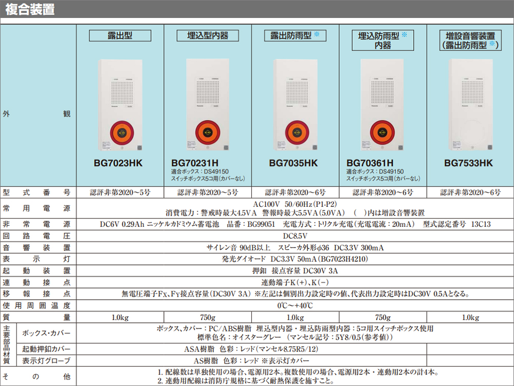 BG70231H || 非常警報設備(複合装置) パナソニック(Panasonic) 露出型