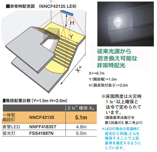 NNCF41235 LE9 || LED非常用照明器具 Panasonic 一体型階段灯