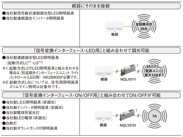 NQ28841K || ライトマネージャーFx Panasonic 記憶式4回路(親器) 壁埋込型 AC100V 電源ユニット最大36台まで(4回路合計)  記憶シーン(8シーン) 操作シーン(4シーン＋OFF) マスター調光アップ/ダウンボタン付 [mw]
