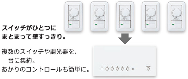 NQ28750S || リビングライコン【親器】 Panasonic 1.5Aタイプ 4コロ