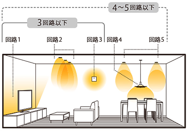 Panasonicۥӥ󥰥饤