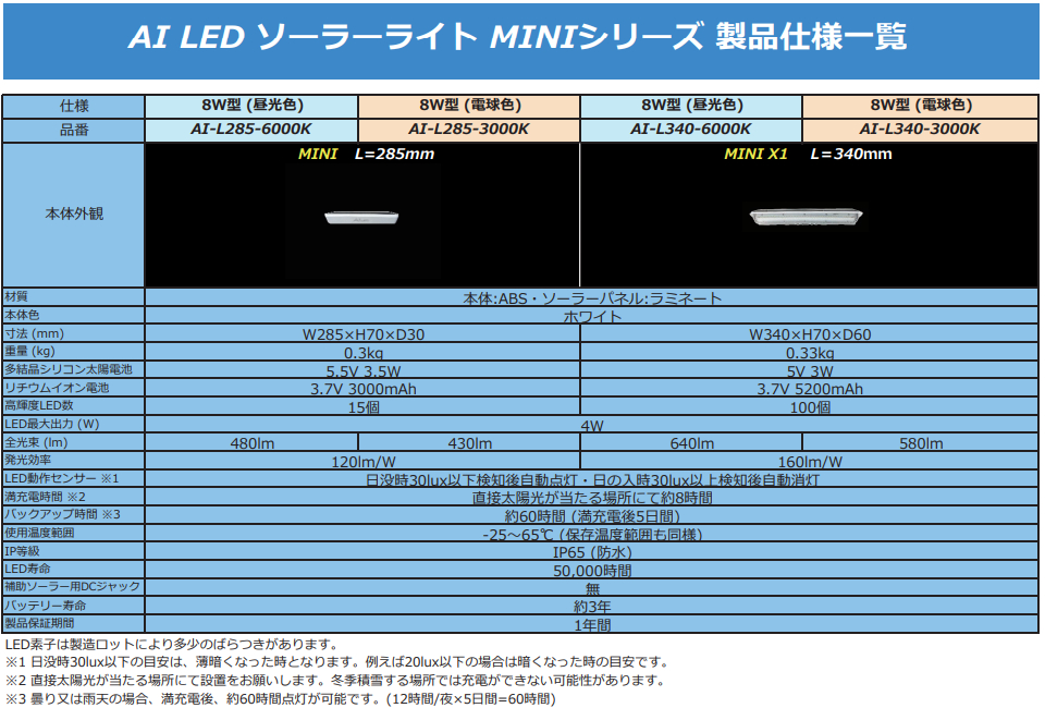 AI-L285-3000K || 屋外用ソーラーライトMINI AIDEX【285mm】 電球色(3000K) 430lm ＜自動点滅器内蔵＞IP65  LED最大出力(4W) 発光効率(120lm/W) 満充電時間(約8時間) 使用時間(約60時間) W285×H70×D30mm ホワイト  【代引不可・直送のみ】[ud] | 屋外投光照明器具,LED屋外投 