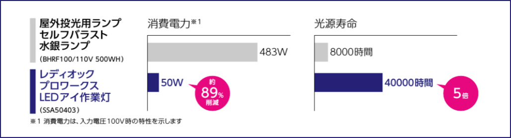 IWASAKI EYE HID LAMP 　1000ワット　新品未使用品 IWASAKI EYE HID LAMP 1000ワット 新品未使用品 IWASAKI EYE HID