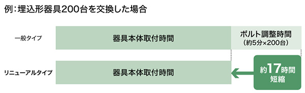 ɩ LEDѾ LED˥åȥ饤ȷ My꡼ ˥塼륿(¢)