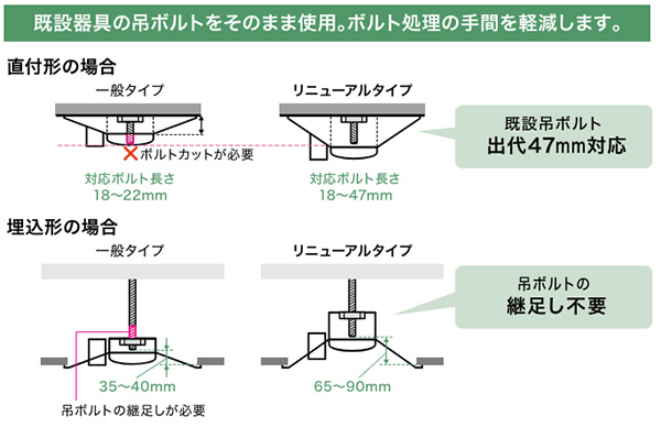 MY-VK470333/N AHTN || LED非常用照明器具 三菱電機 LEDユニットライト形 Myシリーズ リニューアルタイプ(電池内蔵形)＜ 40形 直付形 逆富士 230幅 階段通路誘導灯兼用形＞ 常時・非常時点灯(30分間) FHF32形×2灯 高出力(6900lm) 昼白色 段調光【 受注品・代引不可】[nd] の 