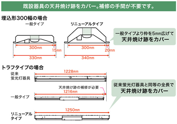 ɩ LEDѾ LED˥åȥ饤ȷ My꡼ ˥塼륿(¢)