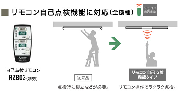 ɩ LEDѾ LED˥åȥ饤ȷ My꡼ ˥塼륿(¢)