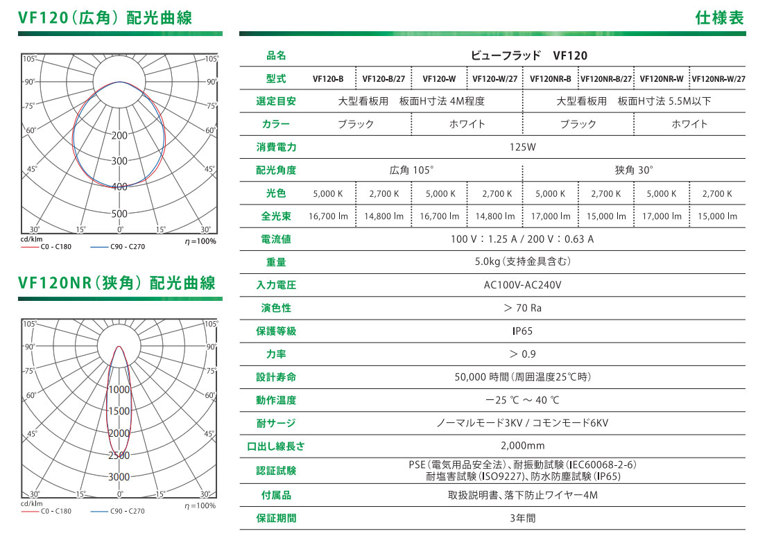 VF120NR-B/27 || VIEW FLOOD サイン用LED投光器 ニッケンハードウエア