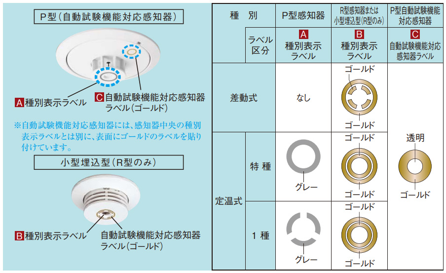 BV429222K || 熱感知器 Ｐanasonic 【熱サイバーセンサ】 差動式スポット型感知器 ２種 防水型(電子式自己保持タイプ)  定格容量(DC24V 50mA) 感第16～20号 (旧品番:BV429222) [nd] の通販【ランププロ.com】