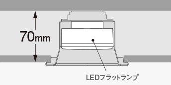 ꥹޡʹ󥵡դLEDŵ