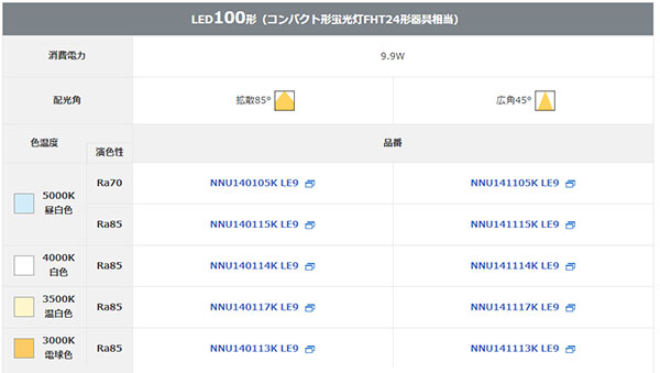 NNU140115K LE9 || LEDソケッタブル Panasonic コンパクト蛍光灯FHT24