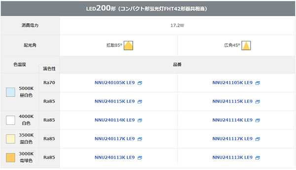 NNU241113K LE9 || LEDソケッタブル Panasonic コンパクト蛍光灯FHT42