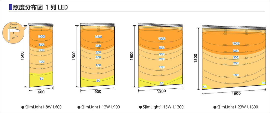Slim-Light1-600-6000K || 看板照明用LED外照灯 Signflux <Slim