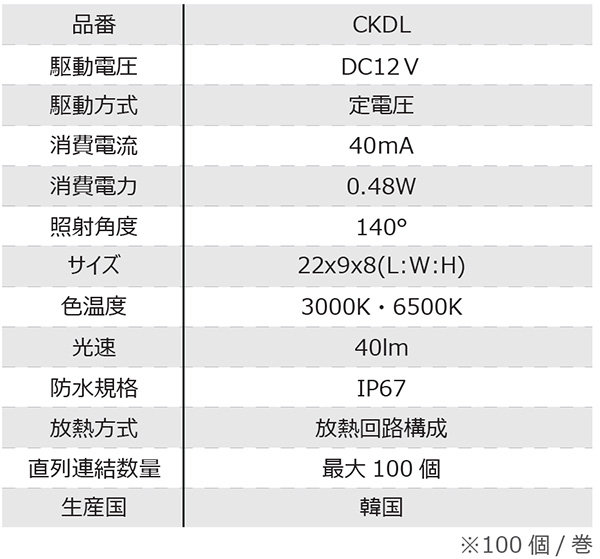 SS饤ȡLED⥸塼2RGB