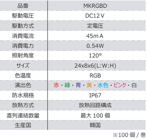 SS饤ȡLED⥸塼2RGB