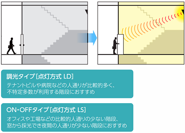 toshiba  ǥ륳