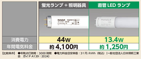 LD20T50/10/15G13-H1 || 直管LEDランプ ホタルクス(旧:NEC) ECOLEDS