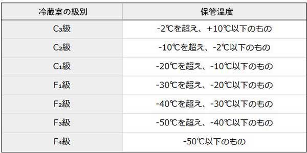 EHWP11027W/NSAN9/F || LED高天井用照明器具 岩崎電気 LEDioc HIGH