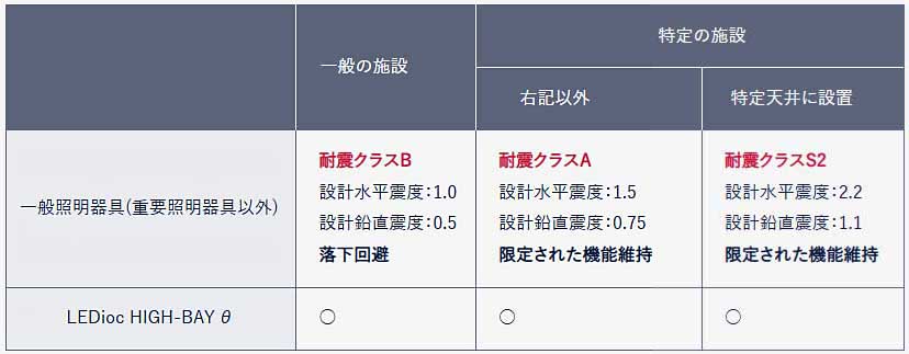 EHWP09027W/NSAN9 || LED高天井用照明器具 岩崎電気 LEDioc HIGH-BAYθ