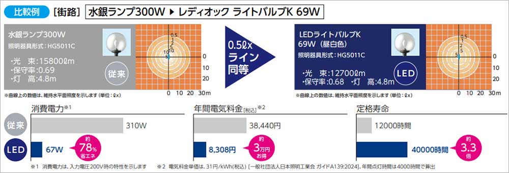 LDT100-242V69N-G-E39 || LEDランプ 岩崎電気 LEDioc LEDライトバルブK