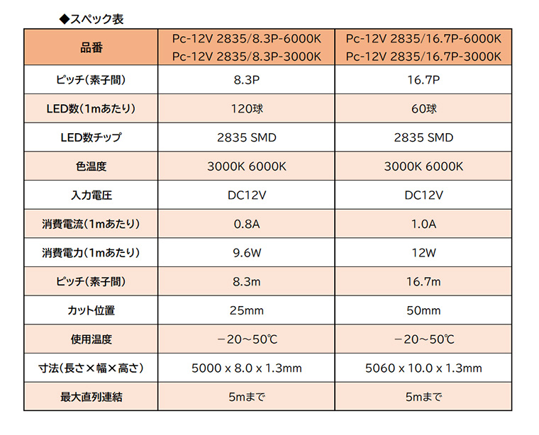 LED GLOW】LEDテープライト DC12V 【看板電材ドットコム】