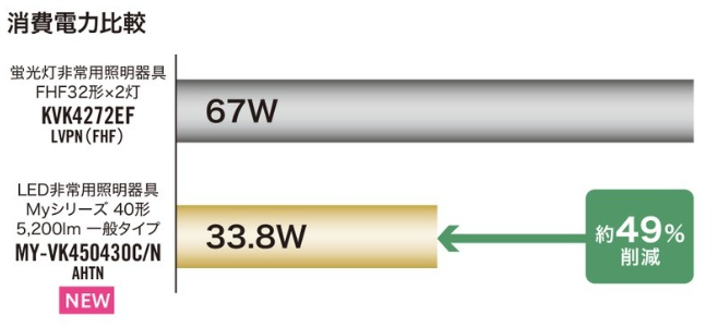 MY-VK430431C/N AHTN || LED非常用照明器具 三菱電機 LEDユニット