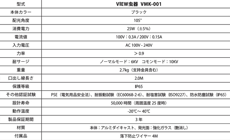 ڥ˥åϡɥ۲LEDͶView