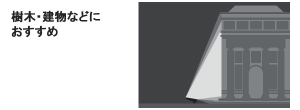 XY6854Z LE9 || LED小型投光器 Panasonic【電源別置型/中角タイプ配光