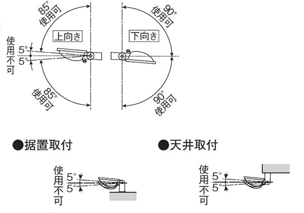 XY6854Z LE9 || LED小型投光器 Panasonic【電源別置型/中角タイプ配光
