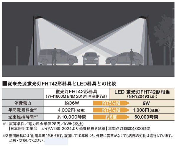 NNY20493LE1 || LED防犯灯 Panasonic 【駐車場・交差点用】電力
