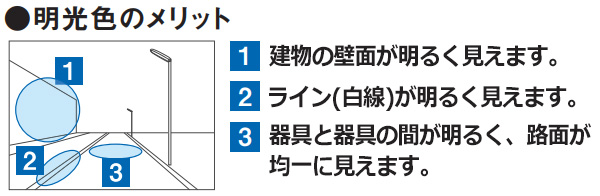 PanasonicLED