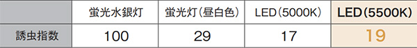 PanasonicLED