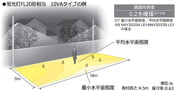 PanasonicLED