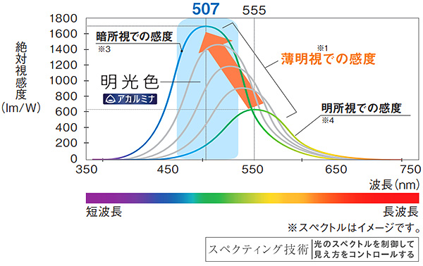 PanasonicLED